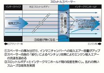 ★ELFORD スロットルスペーサー★TOYOTA ランドクルーザー 200 URJ200W/1UR-FE 4.6L_画像3