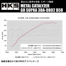 HKS METAL CATALYZER メタルキャタライザー GRスープラ 3BA-DB02 B58 20/10- ※3BA-DB42（通称A90）認証不適合 33005-AT009 GR SUPRA_画像4