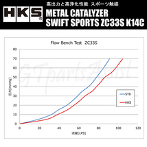 HKS METAL CATALYZER メタルキャタライザー スイフトスポーツ ZC33S K14C(TURBO) 17/09- 6MT/6AT両対応 33005-AS001 SWIFT SPORTS_画像4