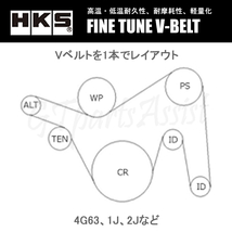 HKS FINE TUNE V-BELT 強化VベルトマークII JZX9# 2JZ-GE 92/10-96/09 ファン/パワステ/エアコン 1本 24996-AK022(6PK1955) MARK2_画像4