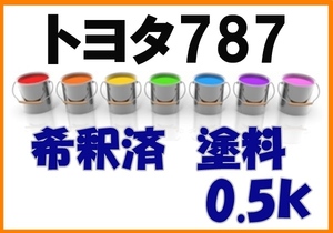 ◇ トヨタ787　塗料　希釈済　クリアーストリームM　プリウスα　カラーナンバー　カラーコード　787