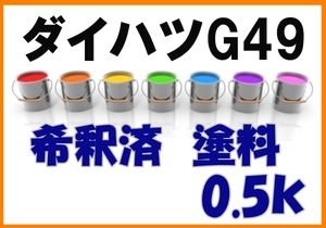 ◇ ダイハツG49　塗料　希釈済　ハーブグリーンM　ムーヴ　カラーナンバー　カラーコード　G49