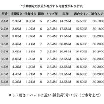 YU58 4.5M ロッド コンパクト 釣り竿 投げ竿 釣竿 炭素繊維 伸縮式 PE0.8-4#対応 超遠投 大物 高弾性 カーボン繊維 操作簡単 カーボン_画像2