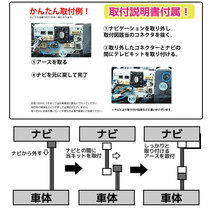 テレビ ナビキット 日産 MJ320D-A 2020年 ベーシックナビ 7インチ 走行中テレビが見れる ナビ操作ができる テレビキャンセラー TV テレビ_画像7