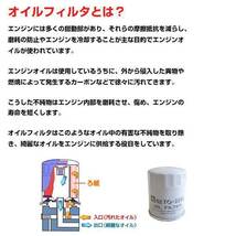 TO-1215M ライトエース/タウンエース KR42V 東洋エレメント オイルフィルター トヨタ 90915-10004 オイルエレメント エンジン 交換_画像2