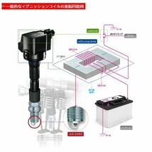 【送料無料】 NGK イグニッションコイル アルトラパン HE22S 3本 U5157 33400-76G21_画像3