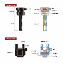 【送料無料】 NGK イグニッションコイル エブリイ DA64V/W 3本 U5157 33400-76G21_画像2