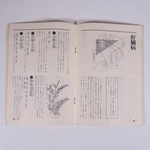 あなたの健康を守る 漢方の手引き 監修・日本漢方薬学協会 広島県 中国新聞社 1975 小冊子 植物 野草 草花 医学 薬学 漢方_画像9