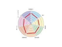 送料150円！トルネードVハード/4.0号【磯】税込！未使用/新品☆サンライン/特許プラズマ加工/フロロカーボン/日本製/国産ライン/新 nwe _画像5