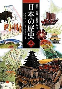 地図・年表・図解でみる日本の歴史(上)／武光誠，大石学，小林英夫【監修】