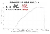 冷却液交換時は是非!!◆WPM◆馬力↑ 燃費改善 トルク↑ 8018c◆ＷＰＭ－Ｇガソリン車用１Ｌ_画像3