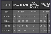 ◆新品（未使用品）◆G425 ハイブリッド◆#3（19度）用◆ALTA J CB SLATE◆フレックスR◆純正シャフト◆日本仕様◆ピン◆_画像5