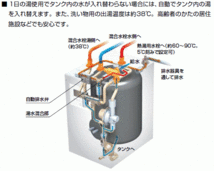 ガスがなくてもあったか温水　洗い物以外に飲料にも使用出来る12リットル電気温水器　送料無料_画像2