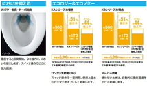 たっぷり感のある洗い心地　使いやすい壁リモコンタイプの温水洗浄便座　安心ブランドのリクシル・イナックス製_画像5