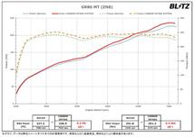 【BLITZ/ブリッツ】 CARBON INTAKE SYSTEM (カーボンインテークシステム) A3 トヨタ GR86 ZN8 2021/10- [27031]_画像4