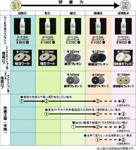 カーピカル コンパウンド #1000番 (粗目) 200ml 自動車 ボディ磨き用 業務用_画像3