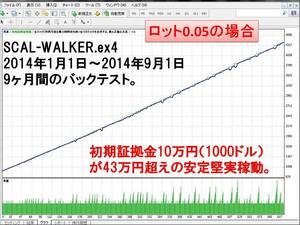 FXツール★シンプル安定稼動自動売買EA SCAL-WALKER (検) MT4 スキャルピング ロボット Scalpingスキャルパーハイローバイナリーオプション