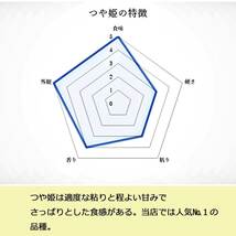 山形県庄内産　氷河米　つや姫　玄米５ｋｇ　令和３年産　送料無料！《即決価格で落札された方には特典付き！！》_画像3