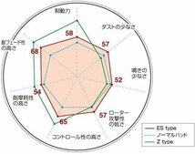 【送料無料！】★DIXCEL ブレーキパッド/EStype★NISSAN スカイラインクロスオーバー J50/NJ50(H21/7～)　前後1台分/スポーツ走行用_画像2