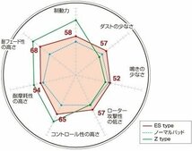 【送料無料】DIXCEL(ディクセル)ブレーキパッド/EStype(ES)★MITSUBISHI ギャランフォルティス/RALLIART(ラリーアート) CY4A H20/7～_画像2