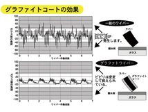 マルエヌ ワイパーブレード UP45 450mm ミューチャンプ プローヴァ グラファイトタイプ 高耐久 高寿命 払拭性能_画像3