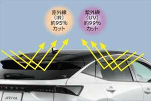 アリア UV&IR カットフィルム（スモーク） ※スモーク：スマートルームミラー付TVアンテナ付車用 日産純正部品 FE0 パーツ オプション