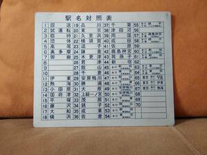 駅名対照表 幕張電車区 113系 ？ 　国鉄 日本国有鉄道 房総急行 犬吠 水郷 うち房 そと房 165系 中央本線 青梅線 横須賀線 総武本線