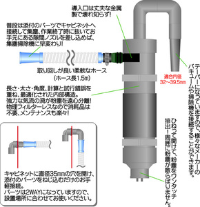 [粉塵対策] 集塵器(Short) サンドブラストキャビネット用