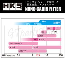 HKS NANO CABIN FILTER ナノキャビンフィルター ムーヴコンテ L585S KF-VE 08/08-16/12 70027-AT001 MOVE CONTE_画像2