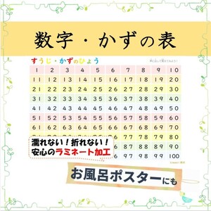 【数字・かずの表】読みながら、楽しく覚えられる！お風呂ポスターにもできる知育教材