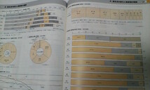 日能研＊６年 ５年 ４年＊社会／地理資料集＊非売品_画像9