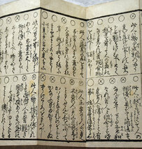 江戸時代後期頃 和書「手相早見指南 全」多田太洞著 血色の伝 指頭三十二相之伝 大永堂板 占い 運勢 和本 古書古文書 _画像5