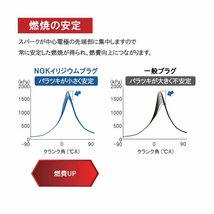 送料185円 ダイハツ ミラジーノ(L660S L700S L710S) ムーヴ カスタム(L900S L902S) NGK製 イリジウムMAX スパークプラグ 8本セット_画像6