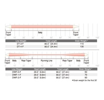 ◎SA スープラ Jストリーム DTT DWF0F ウィロー 送料無料◎_画像2