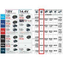 マキタ DC18RE(※2口同時充電はできません) スライド式10.8V、14.4V、18Vリチウムイオンバッテリ用充電器_画像2