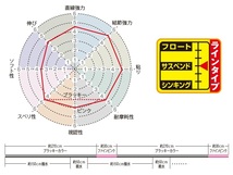 【マークⅩ/1.35号】☆ 税込/送料\380！☆未使用/新品☆サンライン松田スペシャルブラックストリームMARK Ⅹ 600m☆特別価格！_画像3