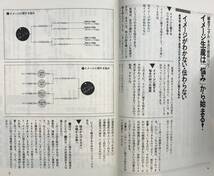 【帯あり】西岡文彦 自信を持ちたいあなたのためのイメージ生産の技術 JICC出版局 1991年 帯あり デザイン イメージ生産 発想術 表現技術_画像7