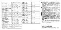 西日本鉄道(西鉄) 株主優待 宿泊割引券 20％割引(10枚) 有効期限:23.1.10　2割引券/優待券/グランドホテル/ソラリア/西鉄イン/西鉄ホテル_画像3