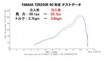 WPM★ラジエターに入れるだけ☆燃費改善トルク↑馬力↑3327d★ＷＰＭ－Ｋ軽自動車用５００ｃｃ_画像2