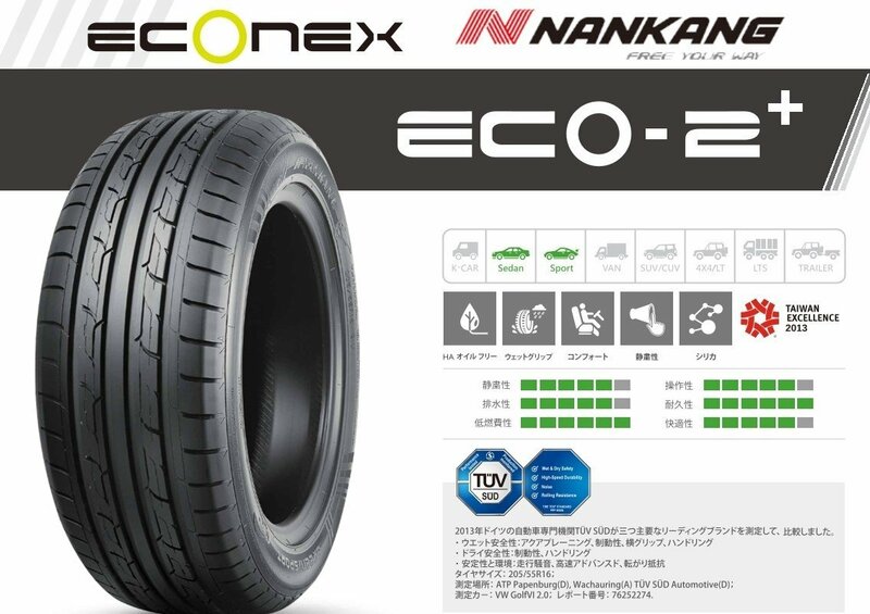 ◆新品サマータイヤ◆ナンカン NANKANG ECO2+ 195/65R15 91H 【雨に強いECOタイヤ】●1本価格！直送は送料も安い！