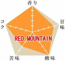 ◆本日焙煎・香りとコクのスペシャリティコーヒー・ケニア・レッドマウンテン・200ｇ・約13杯分・受注後焙煎・即日発送_画像2