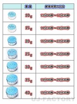 ※重量別燃焼時間の目安