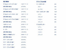 【印刷枚数483枚・各ユニット寿命９７％以上】Brother ブラザー HL-3170CDW A4カラーレーザープリンター_画像10