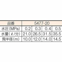 新品・激安・黄銅性スプリンクラー　パートサークル　２0A（3/4インチ）5477-20同等品_画像2