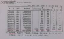 B5 ◇1987年　昭和62年 貨幣セット【大特年硬貨入り】◇額面666円 ◇造幣局◇稀少◇送料185円◇_画像8