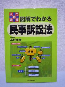 図解でわかる民事訴訟法 ★ 高野泰衡 ◆ 入門書 法律 裁判 提訴 訴え提起の方式 審理の進め方 裁判所の構成 賠償金請求 訴訟手続の主体