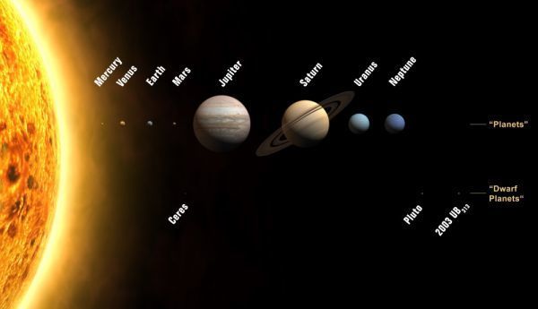 الشمس وكواكب النظام الشمسي الماء, معدن, قمر الارض), نار, شجرة, أرض, سماء, ملصق ورق جدران من مادة جديدة ونمط الرسم الغامض للجسم السماوي والعالم السفلي مقاس كبير جدًا 1000 × 576 مم (نوع الملصق القابل للنزع) 004S1, المطبوعات, ملصق, علوم, طبيعة