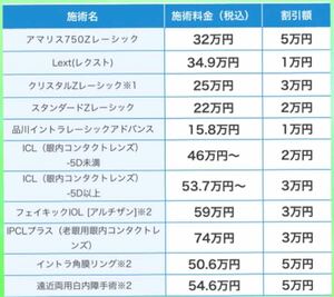 品川近視クリニック 紹介 優待券 1枚 ICL レーシック