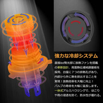 ZC32S スイフトスポーツ 日本光軸仕様 H4 LEDヘッドライト Hi/Lo 6800LM 40W 6500ケルビン 車検対応 防水カバー対応_画像3