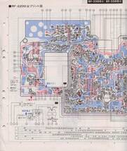 ②BCL★ベリカード★コミュニティFM★レディオBINGO＋おまけ★National★COUGAR★クーガ★RF-2200カラーテクニカルガイドBタイプ版付 _画像2